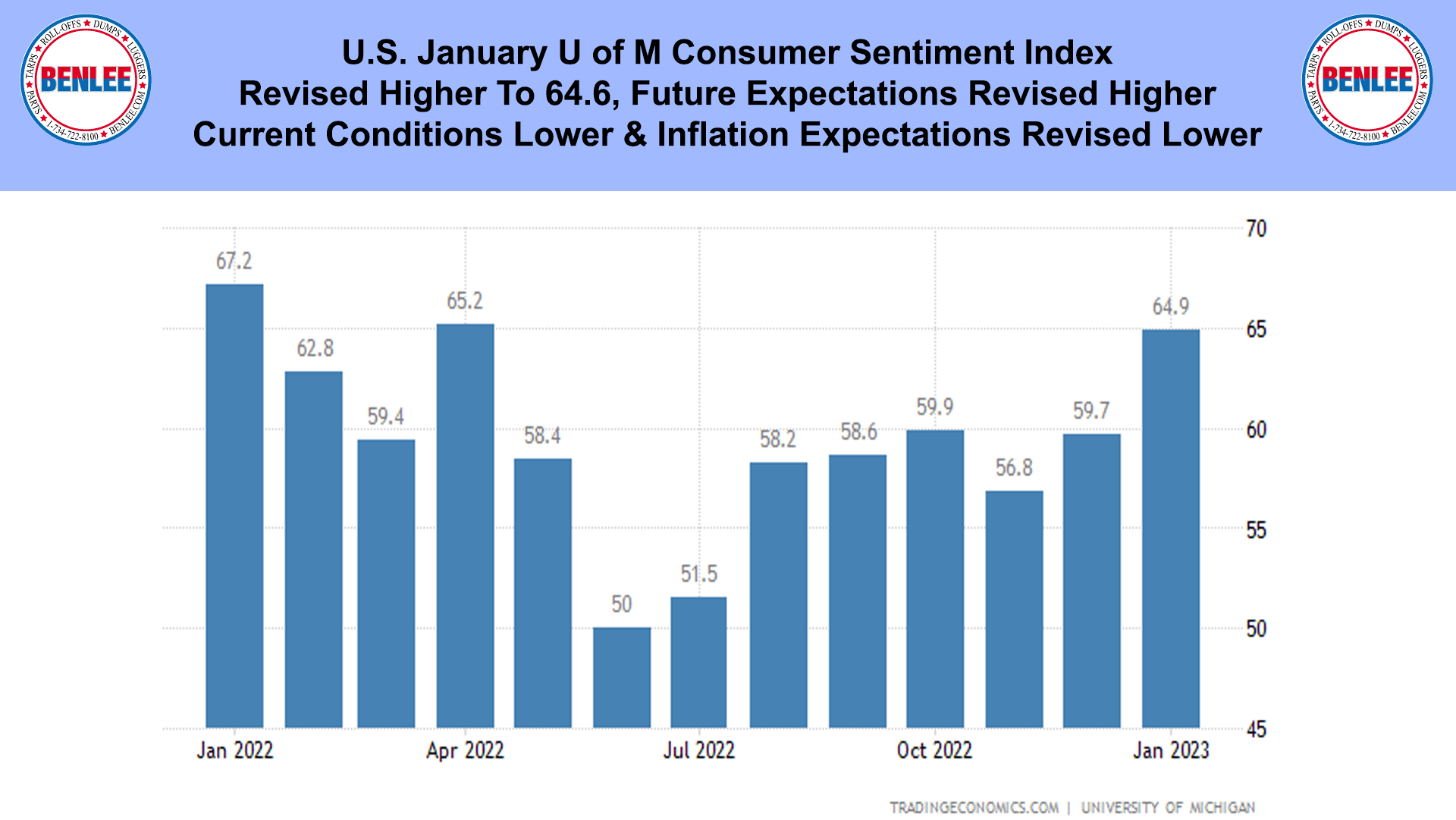 U.S. January U of M Consumer Sentiment Index